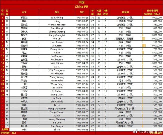 【双方首发以及换人信息】纽卡首发：22-波普、2-特里皮尔、6-拉塞尔斯（86’3-杜梅特）、5-沙尔、21-利夫拉门托、39-吉马良斯、67-米利（90+3’49-迪亚洛）、7-乔林顿、24-阿尔米隆（87’54-墨菲）、10-戈登（90+3’55-恩迪文尼）、14-伊萨克（81’11-里奇）纽卡替补：1-杜布拉夫卡、18-卡里乌斯、29-吉莱斯皮、63-帕金森切尔西首发：1-罗伯特-桑切斯、24-里斯-詹姆斯、6-蒂亚戈-席尔瓦、5-巴迪亚西勒、3-库库雷利亚、16-乌戈丘库（69’25-凯塞多）、8-恩佐、23-加拉格尔（69’10-穆德里克）、20-帕尔默（75’26-科尔维尔）、7-斯特林（87’11-马杜埃凯）、15-杰克逊（69’19-布罗亚）切尔西替补：28-佩特洛维奇、2-迪萨西、29-马特森、52-马托斯